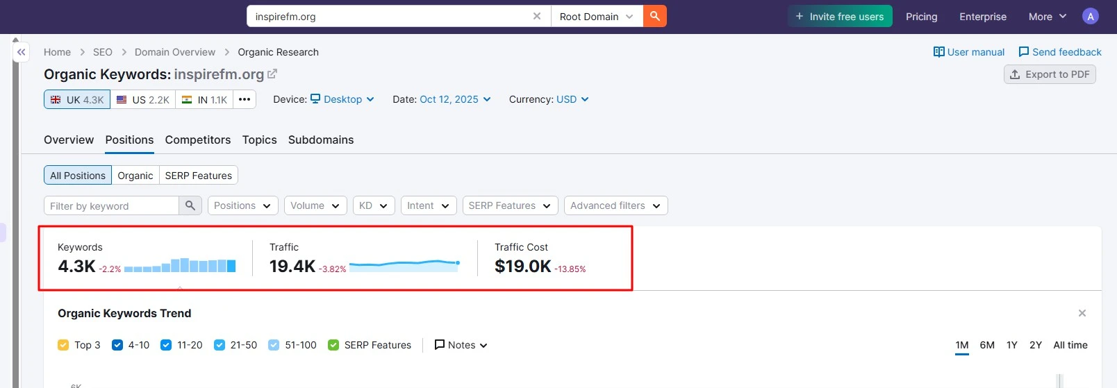 Inspire FM: Semrush organic search overview, UK portfolio / slide 3