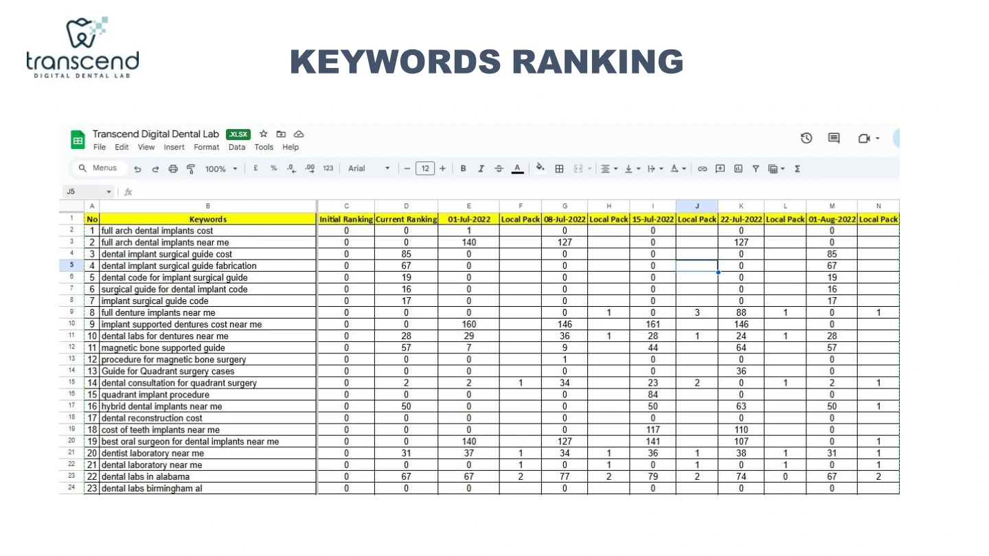 Transcend Digital Lab: Keyword ranking report, International portfolio / page 45